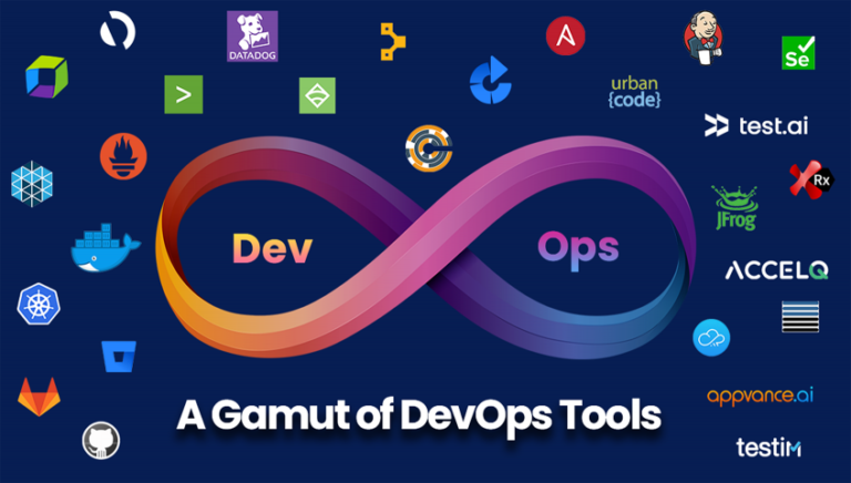 Read more about the article comprehensive list of DevOps tools 2022