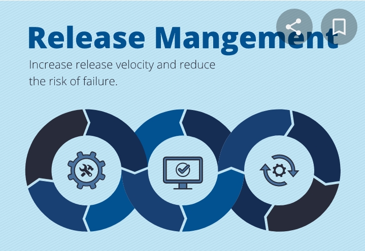 Read more about the article What is Release Management