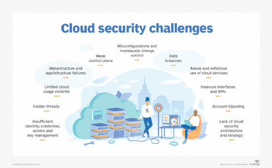 Read more about the article Key Cloud Computing Security Challenges