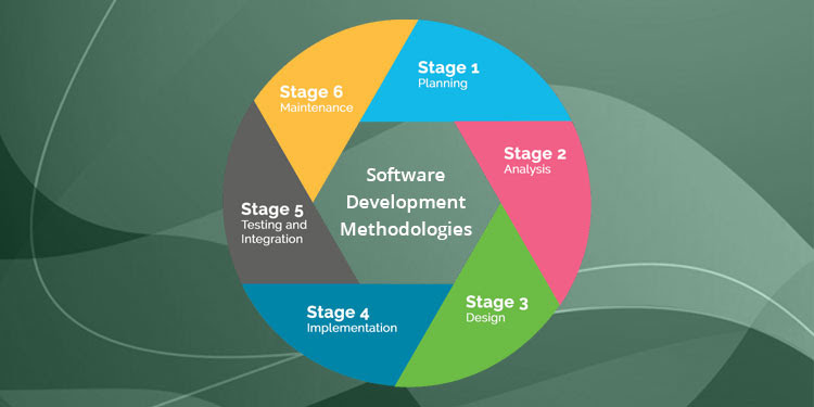 Read more about the article Top 12 Software Development Methodologies